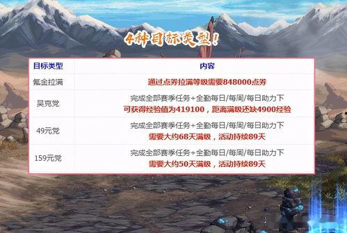 五月下一期战令爆料新闻,神秘新内容即将解锁，战力升级一触即发！